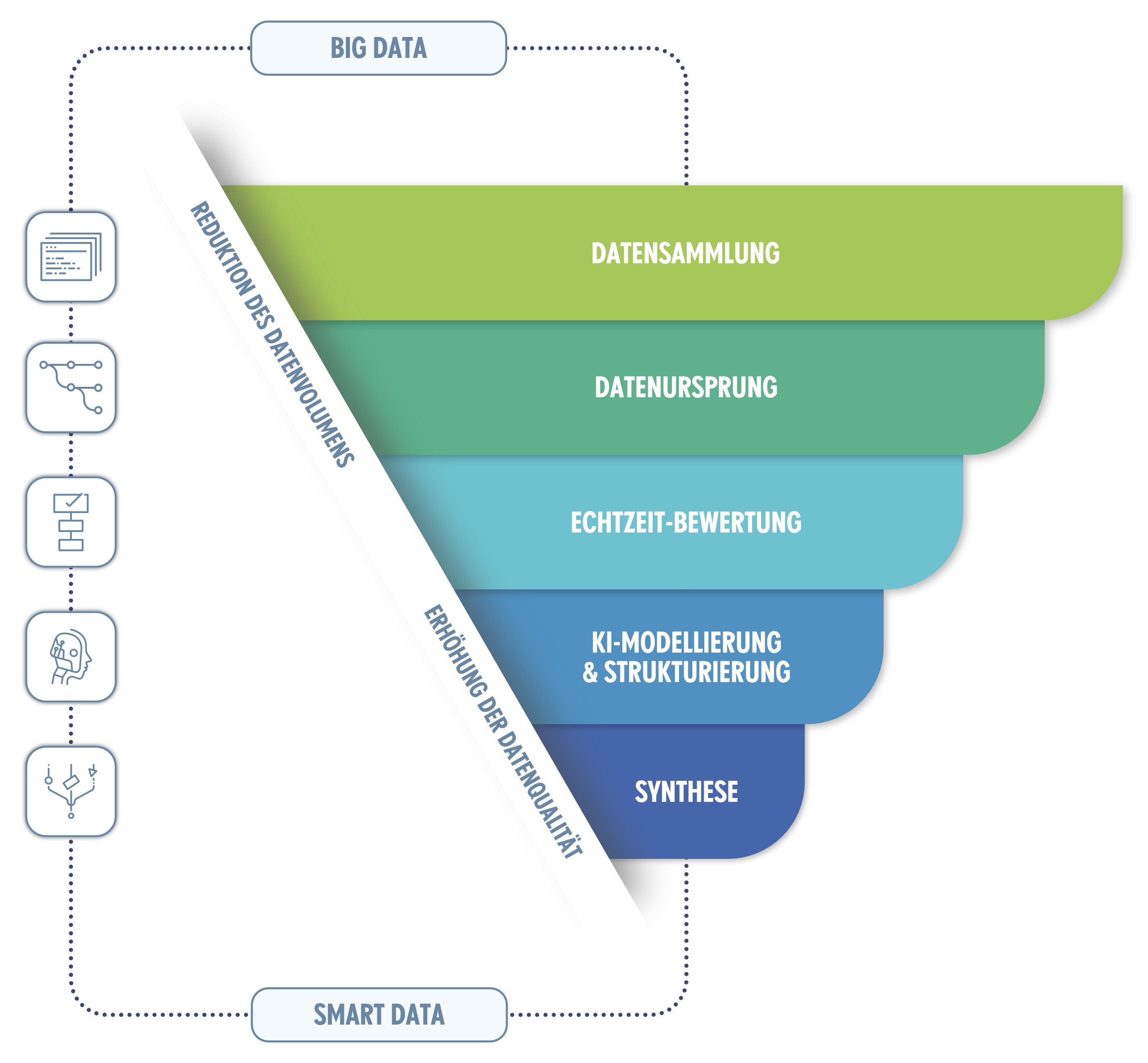 Informationsgrafik Datemanagement